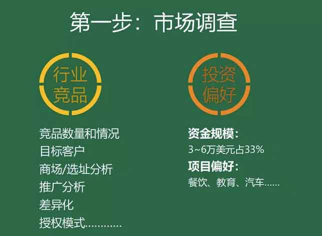 最準(zhǔn)一肖100%最準(zhǔn)的資料：專(zhuān)家教你如何進(jìn)行市場(chǎng)調(diào)研