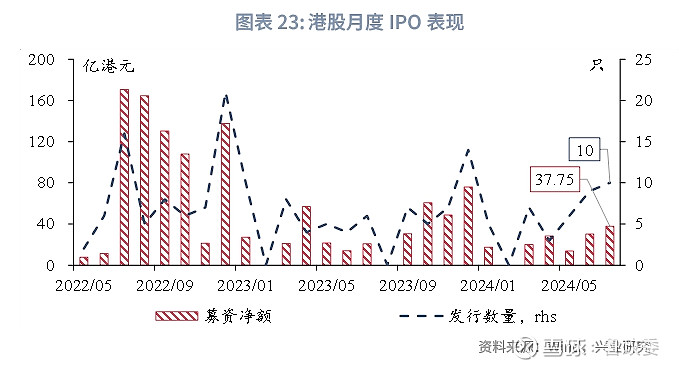 香港XXXX：內部資料透露的XXXX趨勢