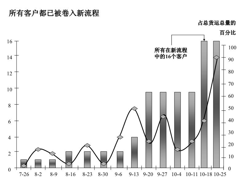 澳門管家婆一肖一碼一中：如何在復雜市場中保持競爭優(yōu)勢？