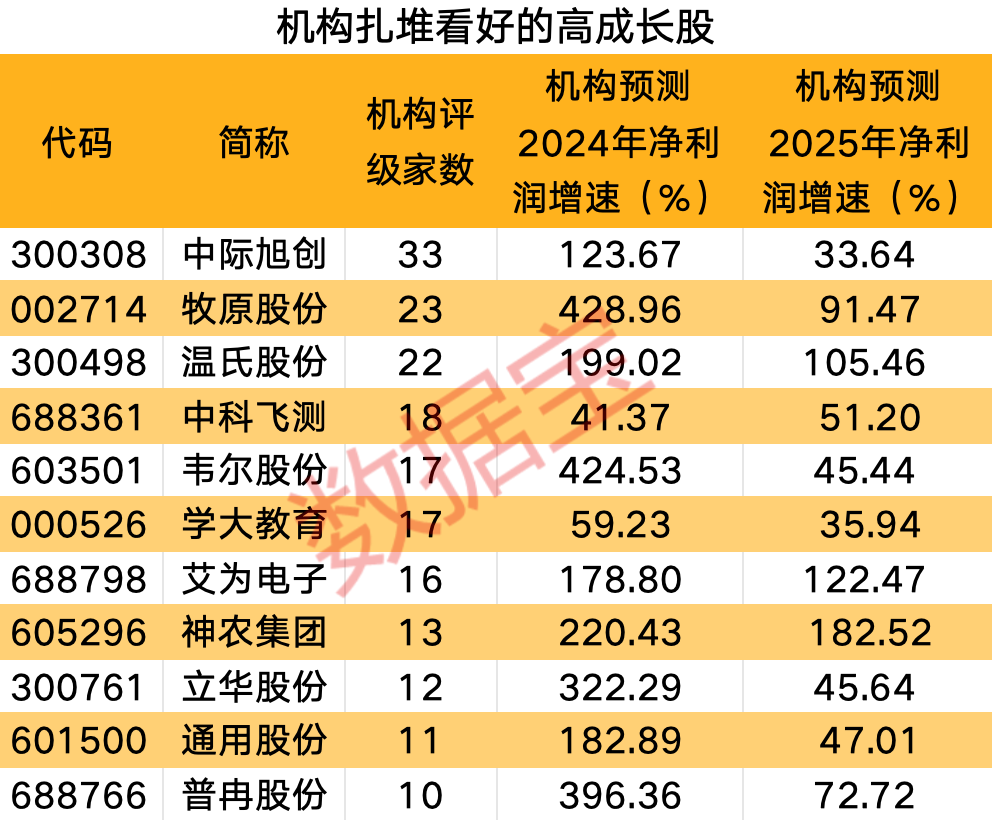 白小姐四肖四碼100%準(zhǔn)，如何提高預(yù)測(cè)的準(zhǔn)確率