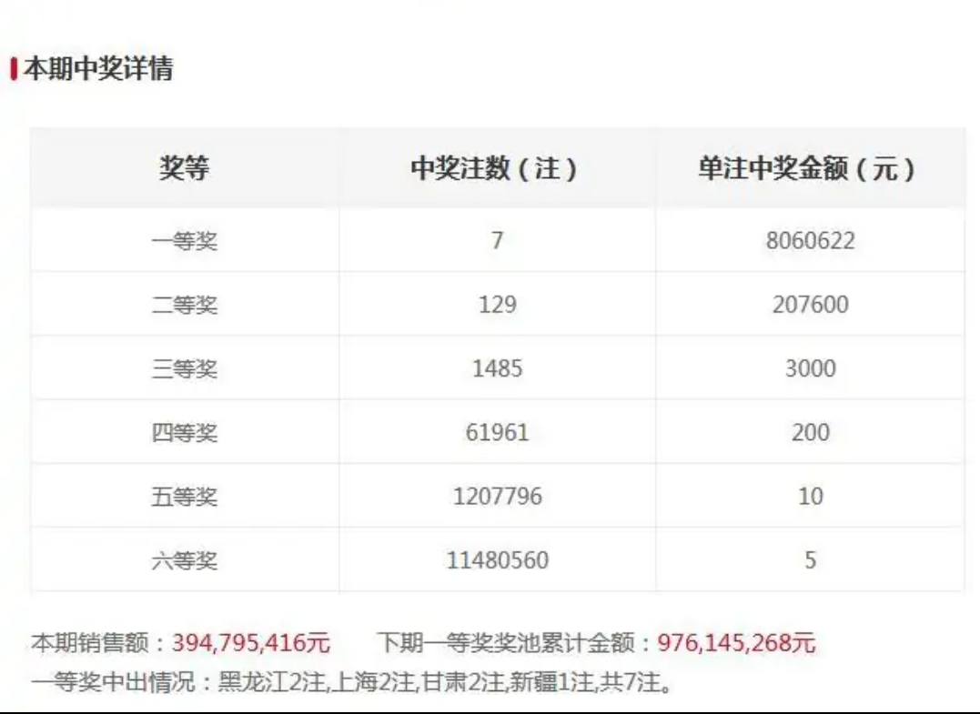 2024今晚新澳開獎號碼揭曉，大獎得主現(xiàn)身說法！