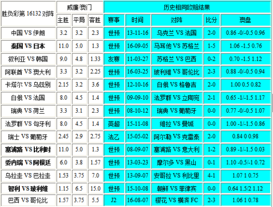 新澳門彩出號綜合走勢圖表，深度解析與預測，新澳門彩出號綜合走勢圖表深度解析及預測報告