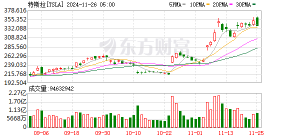 特斯拉市值一夜蒸發(fā)3200億元背后的故事，特斯拉市值大幅下滑背后的故事，一夜蒸發(fā)3200億元