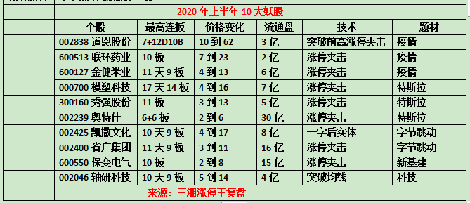揭秘未來潛力股，2024年十大妖股排行榜，揭秘未來潛力股，2024年妖股排行榜TOP 10展望