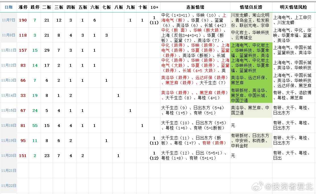 2024年妖股股一覽表，投資機(jī)會(huì)與市場(chǎng)展望，2024年妖股股一覽表，投資機(jī)會(huì)與市場(chǎng)展望深度解析