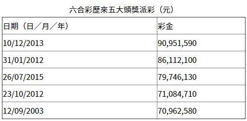 香港彩票最近五十期開獎(jiǎng)號(hào)碼分析，香港彩票近五十期開獎(jiǎng)號(hào)碼解析