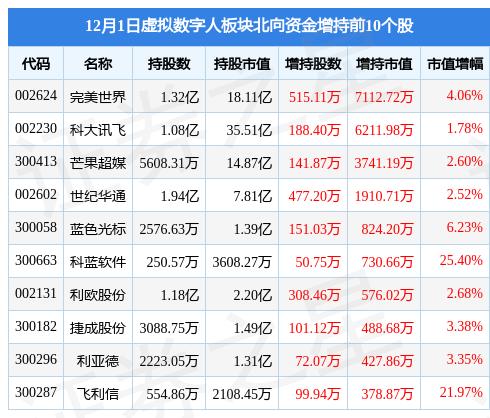二六三公司主力凈買入揭秘，深度剖析市場動(dòng)向與未來展望，二六三公司主力凈買入揭秘，市場動(dòng)向深度剖析與未來展望