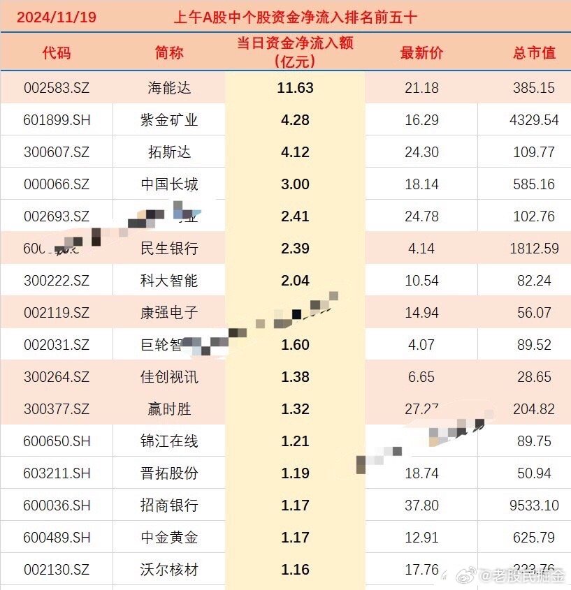 2024年11月19日股票市場深度解析，2024年11月19日股市深度解析，市場走勢(shì)、機(jī)會(huì)與挑戰(zhàn)一覽
