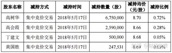 常山北明公司，瞄準(zhǔn)未來，探索2023目標(biāo)價之路，常山北明公司，探索未來之路，設(shè)定2023目標(biāo)價目標(biāo)
