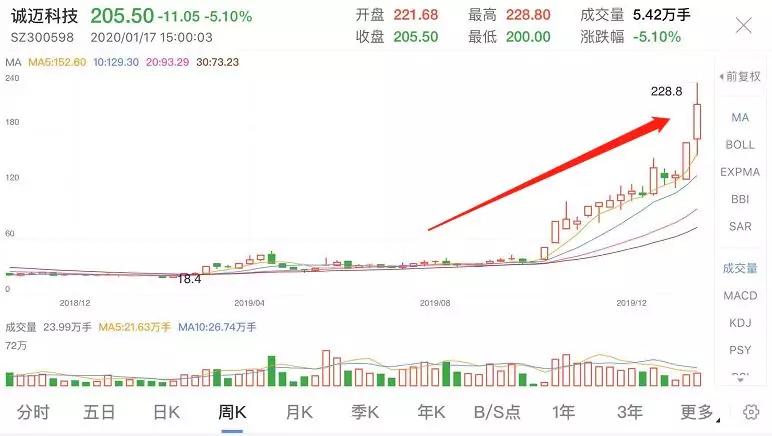 歷年十倍妖股名單，深度解析與策略探討，歷年十倍妖股名單深度解析及策略探討，洞悉妖股背后的秘密與機(jī)遇