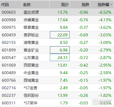 黃金價格周一跌超3%，市場波動下的黃金投資分析，市場波動下的黃金投資分析，黃金價格跌超3%