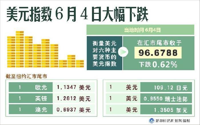 美元指數(shù)大幅走軟，全球貨幣格局的新變化，美元指數(shù)走軟揭示全球貨幣格局新變化