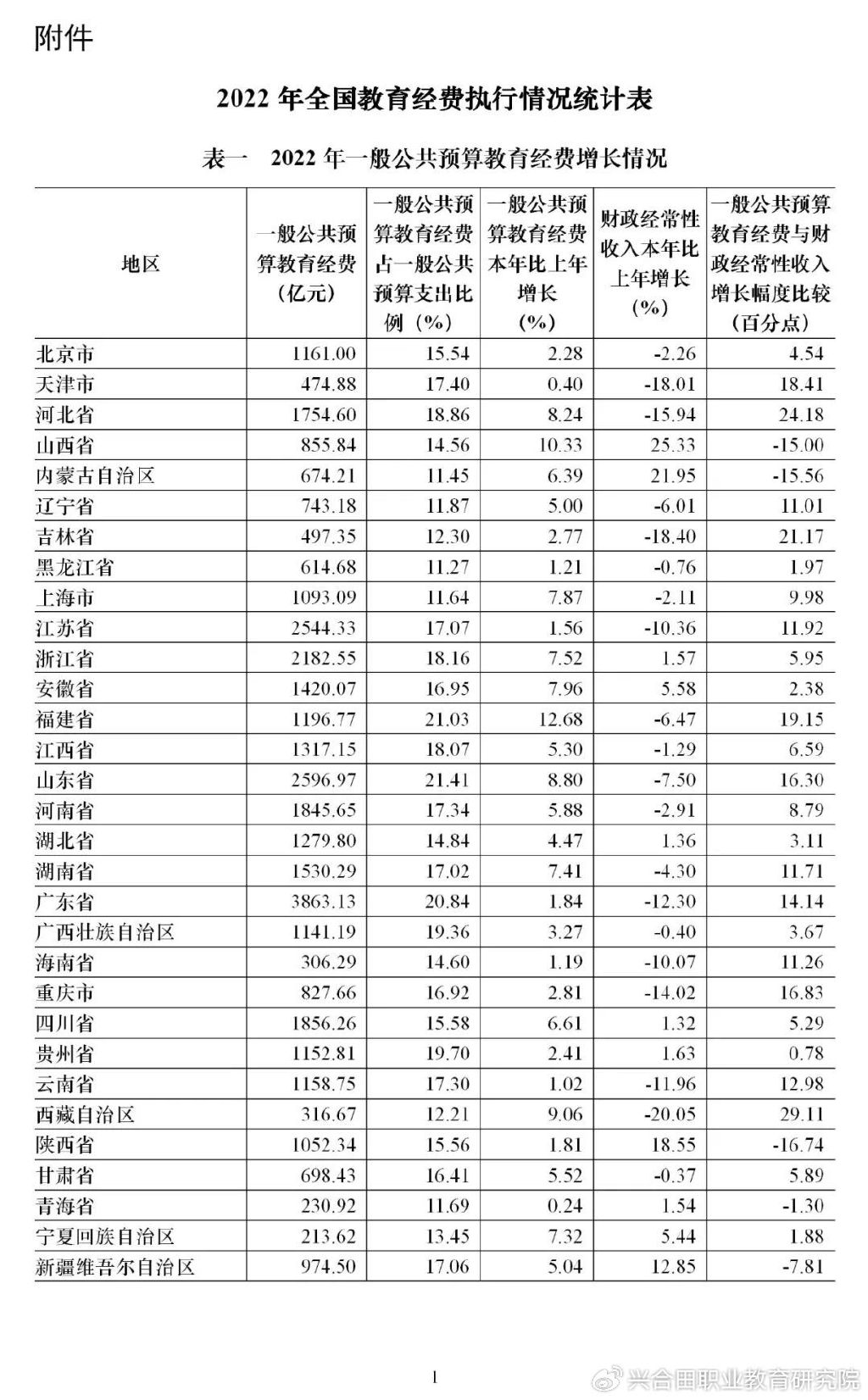 第4438頁