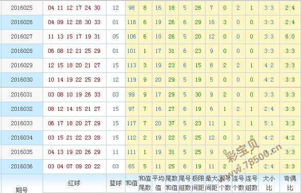 新澳門彩出號(hào)綜合走勢圖表深度解析，澳門彩出號(hào)綜合走勢圖表深度解析與預(yù)測