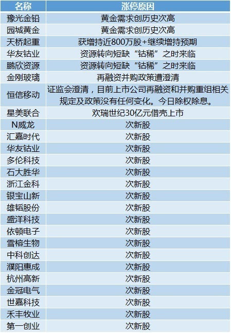 新澳內(nèi)部資料最準確,專業(yè)分析解釋定義_PT86.960