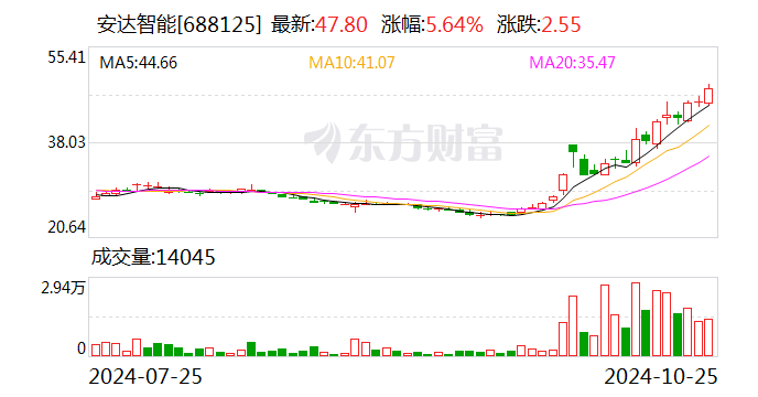 2024新澳歷史開獎(jiǎng)記錄香港開,動(dòng)態(tài)詞語解釋落實(shí)_R版29.938