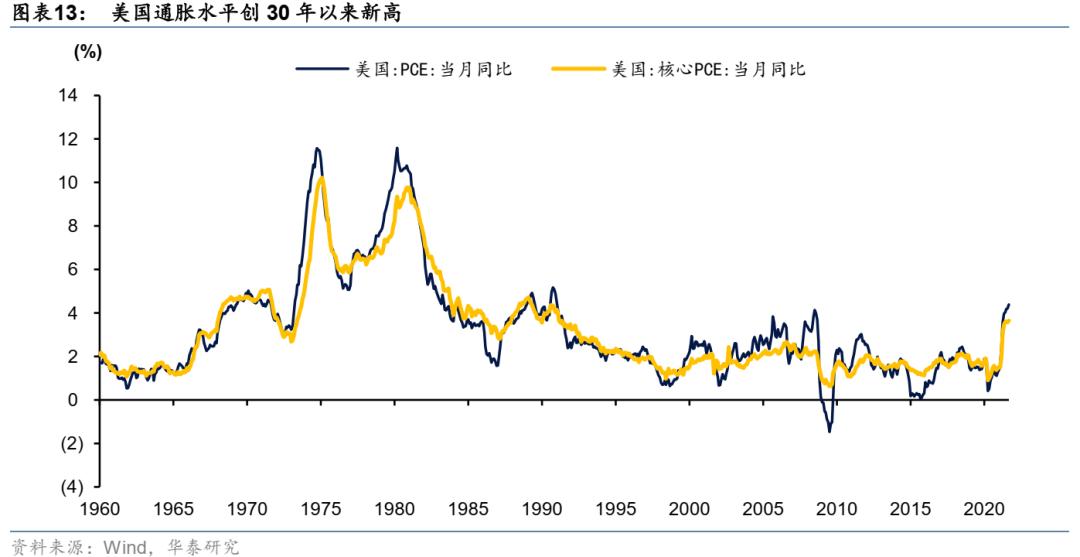 美國(guó)第三季度核心PCE增長(zhǎng)，解讀背后的經(jīng)濟(jì)動(dòng)態(tài)與趨勢(shì)，美國(guó)第三季度核心PCE增長(zhǎng)，經(jīng)濟(jì)動(dòng)態(tài)與趨勢(shì)解析