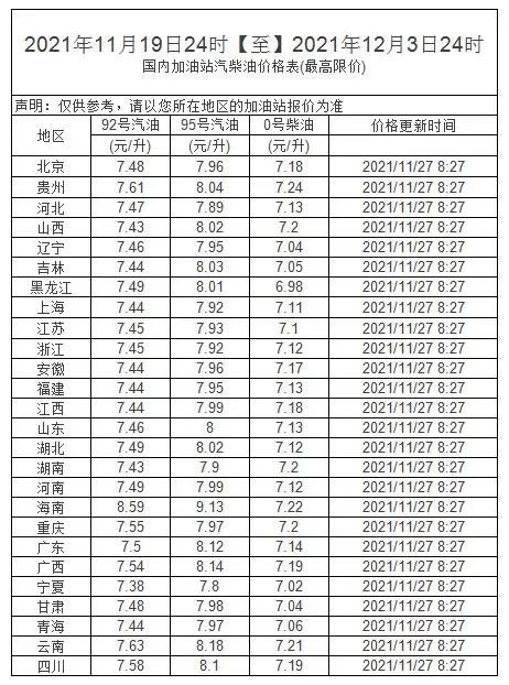 全國(guó)油價(jià)公布——11月28日的最新動(dòng)態(tài)，全國(guó)油價(jià)最新動(dòng)態(tài)，11月28日公布調(diào)整結(jié)果