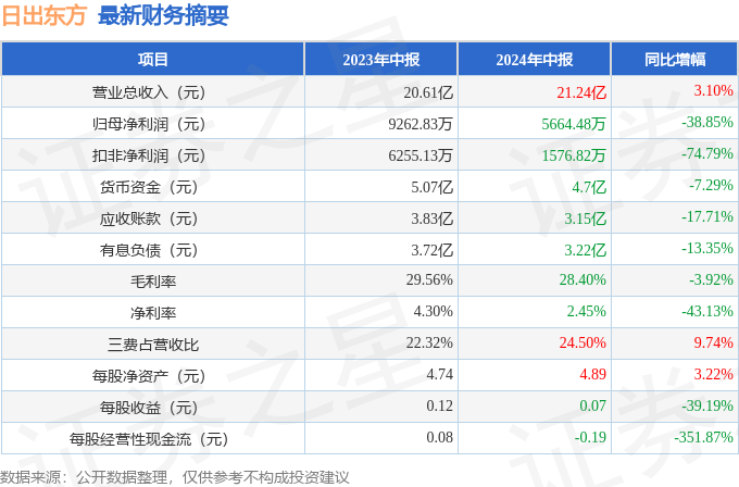 日出東方，邁向2024年目標(biāo)之路，日出東方，奮進(jìn)2024目標(biāo)之路