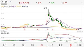 帶億字的股票有哪些，深度解析與前景展望，億字股票深度解析與前景展望