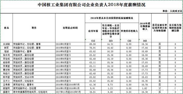 華電轉(zhuǎn)正后工資是多少，深度解析與預測，華電轉(zhuǎn)正后工資深度解析與預測，薪資揭秘及未來趨勢展望