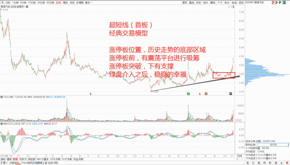 短線炒股技巧8法則，實戰(zhàn)指南，短線炒股實戰(zhàn)指南，8大法則揭秘技巧