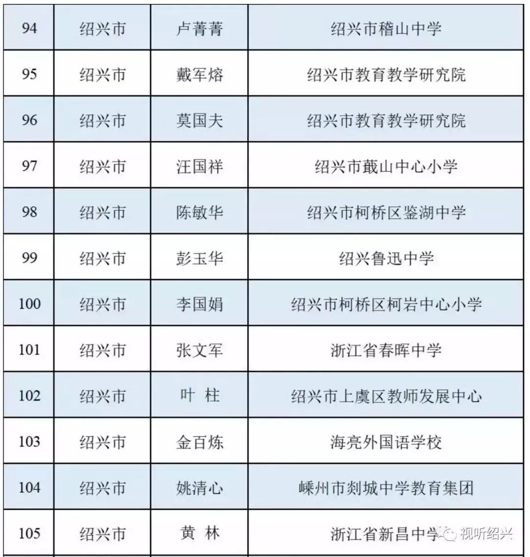 海亮集團(tuán)全部人員名單，海亮集團(tuán)全體員工名單概覽