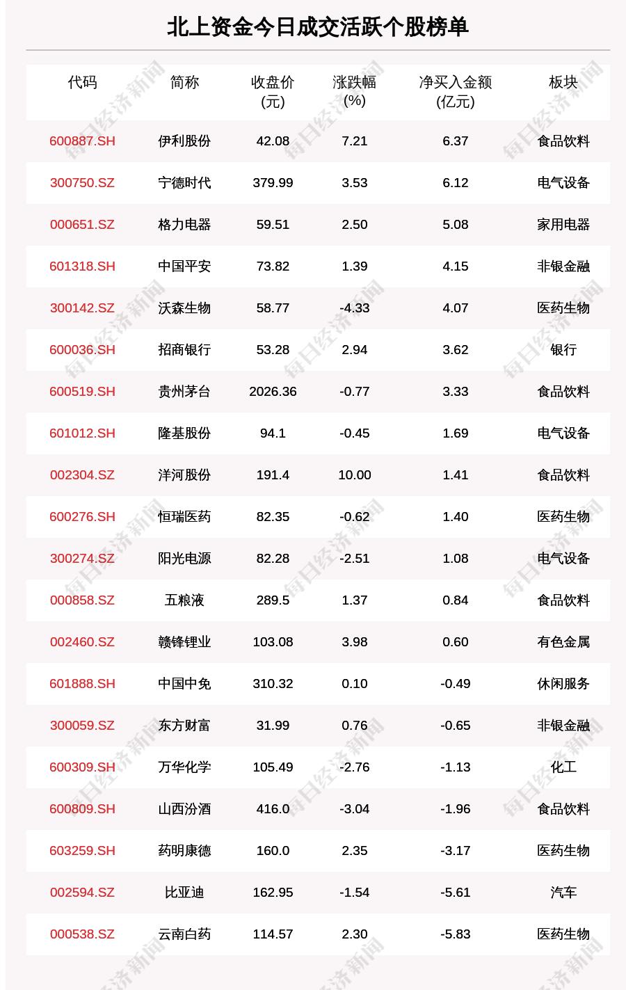 zhaoyajun 第21頁