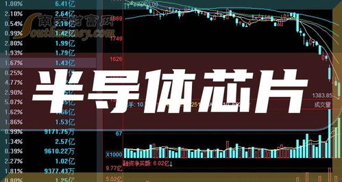 中國芯片龍頭股票，探索與洞察，中國芯片龍頭股票深度探索與洞察