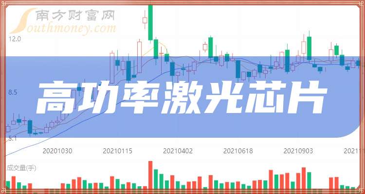 光子芯片上市公司，引領(lǐng)科技革新的先鋒力量，光子芯片上市公司，科技革新的先鋒力量