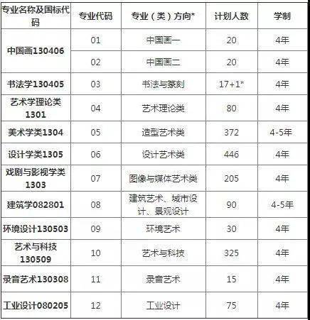 中國(guó)九大美院最新排名及其實(shí)力概述，中國(guó)九大美院最新排名與實(shí)力概述分析