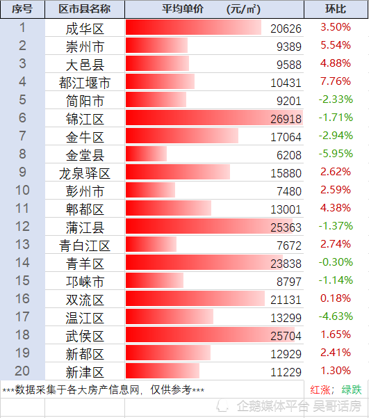 金堂縣最新房價(jià)動(dòng)態(tài)及市場趨勢分析，金堂縣房價(jià)動(dòng)態(tài)更新與市場趨勢解析