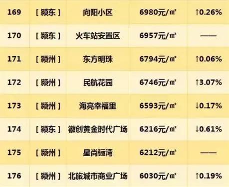利辛最新各小區(qū)房價表及分析，利辛各小區(qū)最新房價表及分析概述