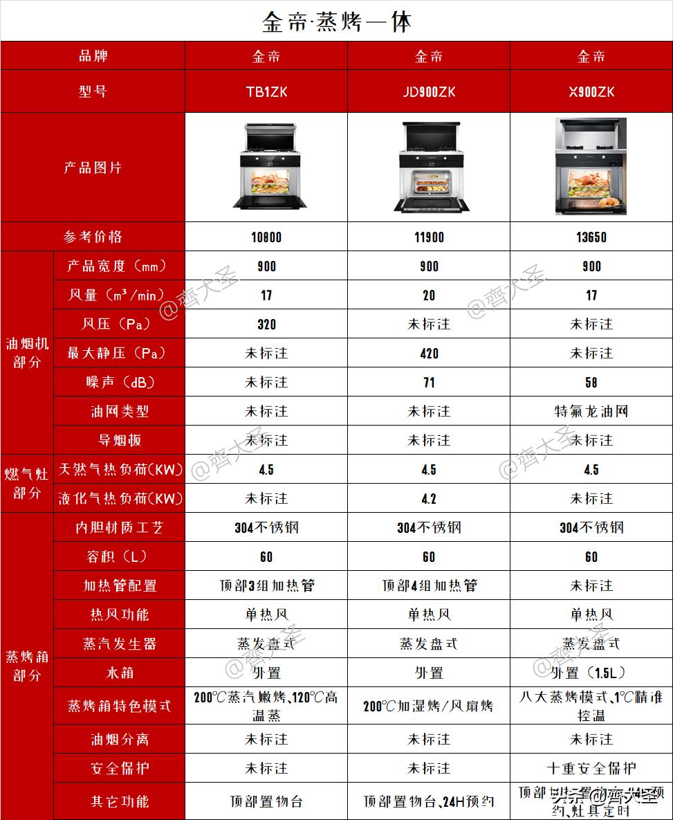 最新天然氣灶，高效、智能與環(huán)保的完美結(jié)合，高效智能天然氣灶，現(xiàn)代廚房的環(huán)保之選
