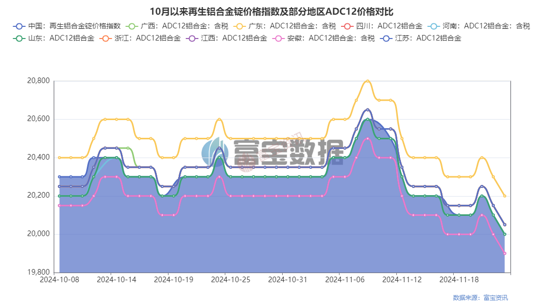 廢合金鋁價(jià)格最新行情分析，廢合金鋁價(jià)格最新行情解析