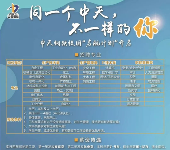 常州中天鋼鐵最新招聘動(dòng)態(tài)及職業(yè)發(fā)展機(jī)會(huì)探討，常州中天鋼鐵招聘動(dòng)態(tài)與職業(yè)發(fā)展機(jī)遇探討