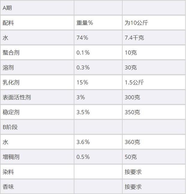 洗衣液原料及最新配方研究，洗衣液原料與最新配方深度研究