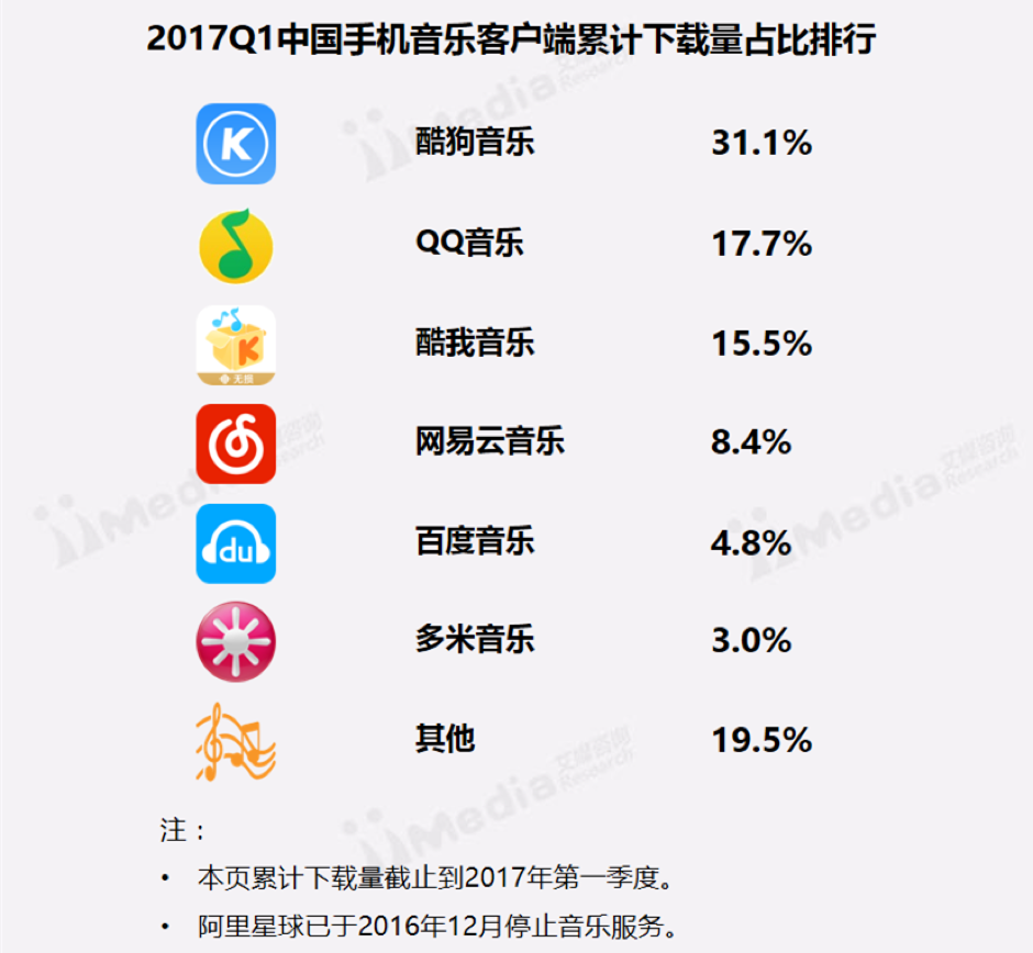 2017最新音樂排行榜，音樂的潮流與變遷，2017最新音樂排行榜，潮流變遷概覽