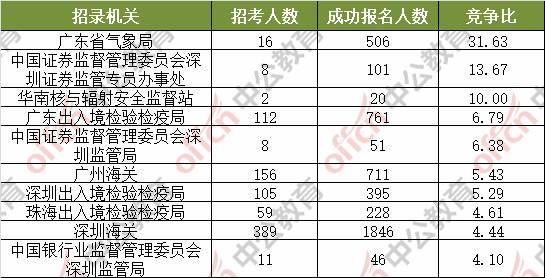 深圳海關工資待遇最新分析與探討，深圳海關工資待遇深度分析與最新探討