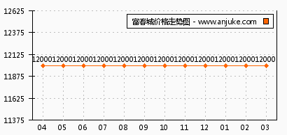 平潭富春城最新房價動態(tài)及其市場趨勢分析，平潭富春城房價動態(tài)與市場趨勢解析