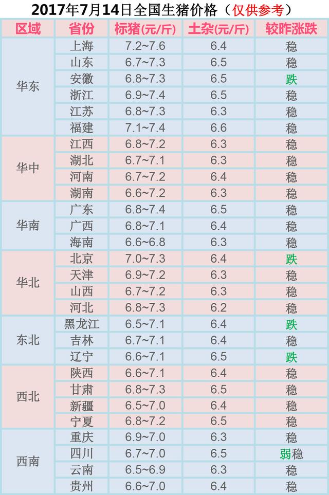 全國生豬價(jià)格今日最新行情分析，全國生豬價(jià)格最新行情分析今日發(fā)布