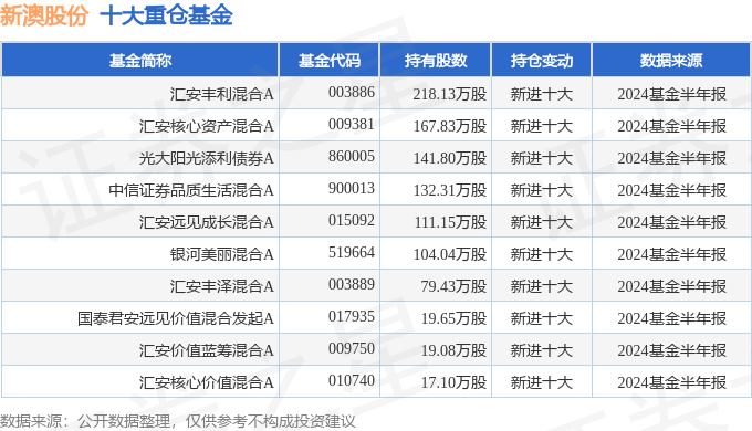 揭秘2024年新澳開獎(jiǎng)結(jié)果，幸運(yùn)與期待的交匯點(diǎn)，揭秘2024新澳開獎(jiǎng)結(jié)果，幸運(yùn)交匯點(diǎn)揭曉時(shí)刻