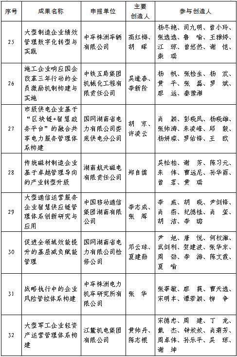 湖南鋼鐵集團(tuán)領(lǐng)導(dǎo)名單及其領(lǐng)導(dǎo)風(fēng)格與管理理念，湖南鋼鐵集團(tuán)領(lǐng)導(dǎo)名單揭秘，領(lǐng)導(dǎo)風(fēng)格與管理理念概覽