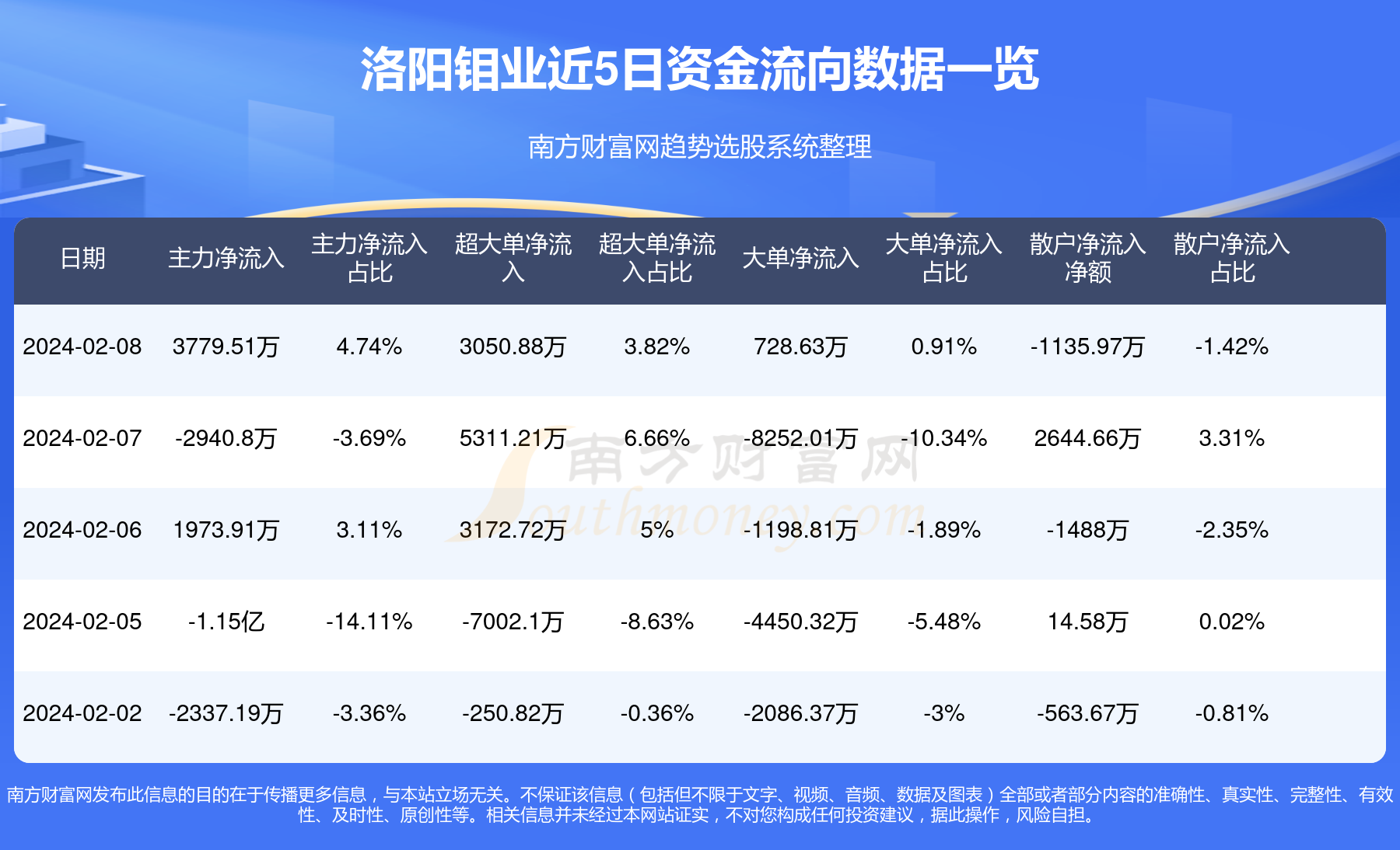 洛陽鉬業(yè)最新準(zhǔn)確消息綜述，洛陽鉬業(yè)最新消息綜述，全面解讀最新動態(tài)與發(fā)展