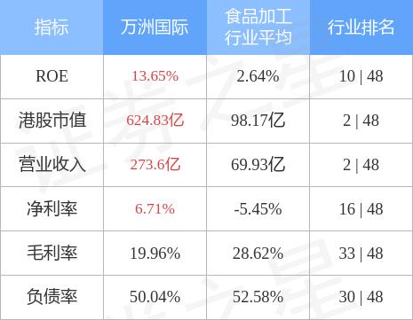 萬洲國際，全球領(lǐng)先的綜合企業(yè)究竟在干嘛？，萬洲國際，全球領(lǐng)先的綜合企業(yè)業(yè)務(wù)揭秘與深度解讀