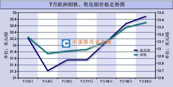 國(guó)際鉬價(jià)再次大漲，市場(chǎng)趨勢(shì)與影響因素分析，國(guó)際鉬價(jià)飆升，市場(chǎng)趨勢(shì)與影響因素深度解析
