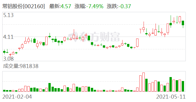 常鋁股份最新消息今天，常鋁股份最新消息今日更新