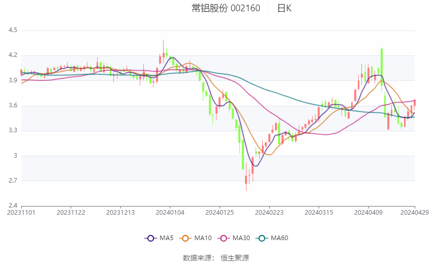 常鋁股份，邁向未來(lái)的價(jià)值展望與2024年目標(biāo)價(jià)預(yù)測(cè)，常鋁股份未來(lái)價(jià)值展望及2024年目標(biāo)價(jià)預(yù)測(cè)分析