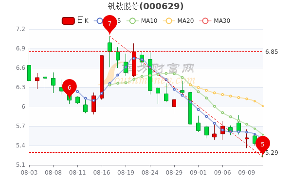 釩鈦股份，未來(lái)十倍牛股潛力展望，釩鈦股份，未來(lái)牛股潛力展望，十倍增長(zhǎng)可期