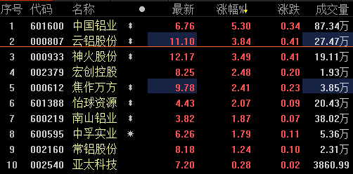 中國(guó)鋁業(yè)股價(jià)即將暴漲，行業(yè)趨勢(shì)與公司前景展望，中國(guó)鋁業(yè)股價(jià)預(yù)期大漲，行業(yè)趨勢(shì)與公司前景展望
